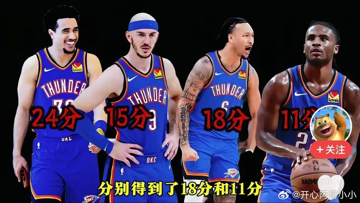 雷霆全队证明乔丹后仰跳投是傻子才干的，乔丹练了一辈子的后仰跳投，没想到被雷霆全队