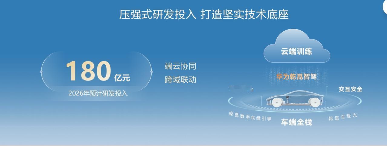 云堆汽车张国鸿上周的华为乾崑媒体日，让我震撼的，不是ADS5增加了多少新功能