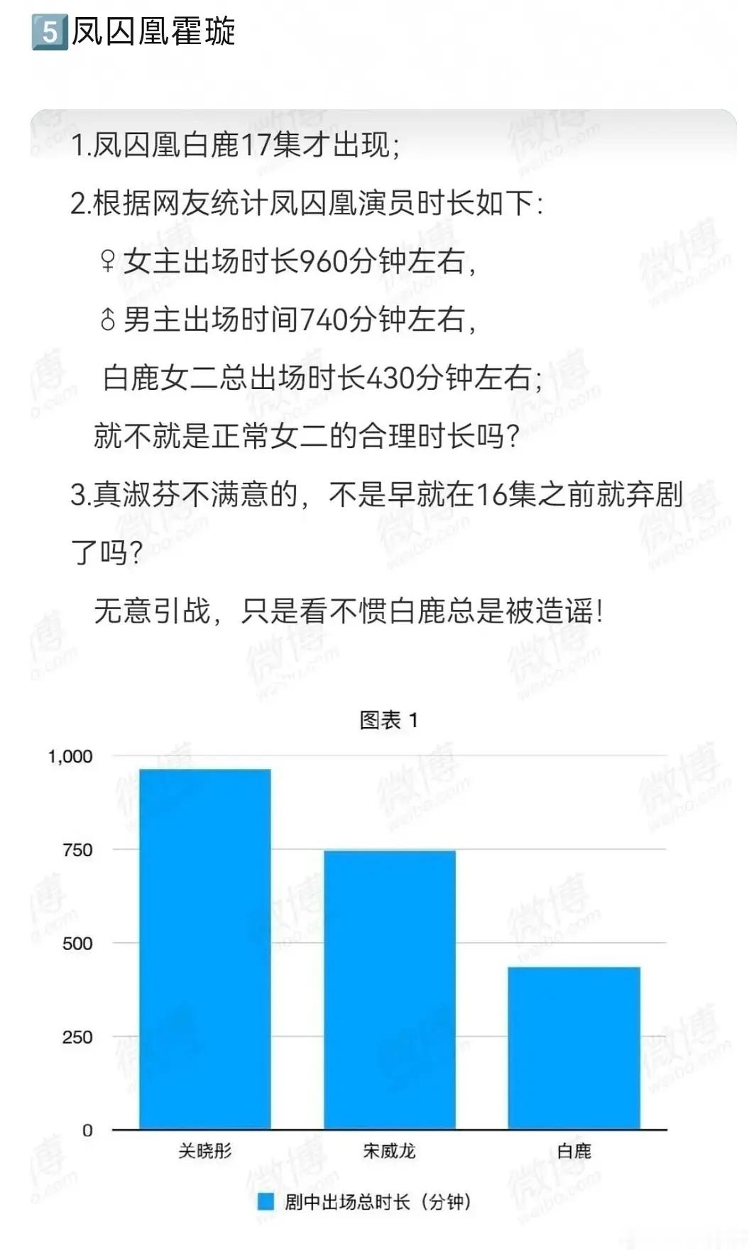 白鹿在凤囚凰的戏份多吗？