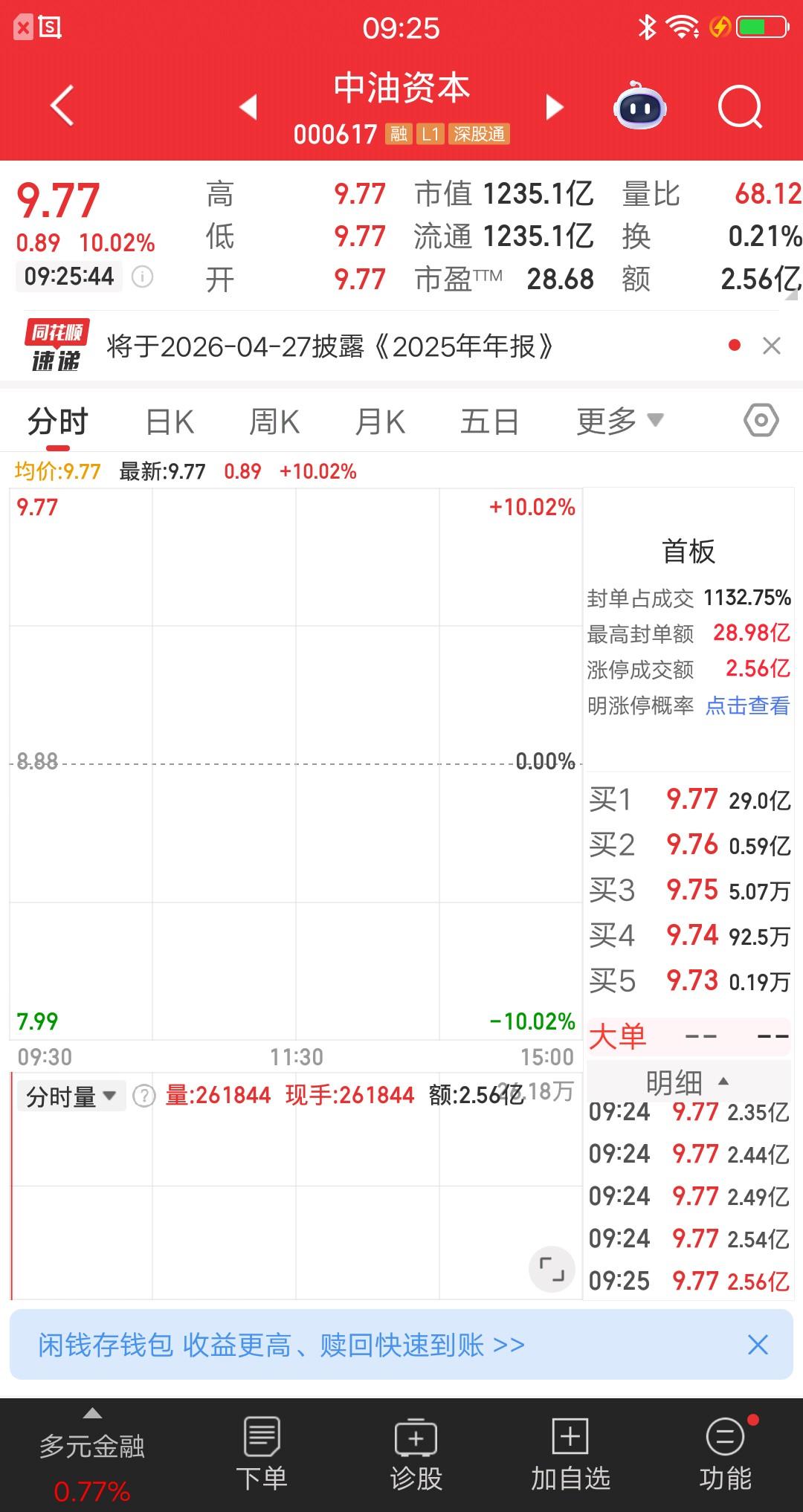 A股今天竞价最牛的票诞生了，竞价成交额2.56亿，封板资金还有29亿。这是什么概