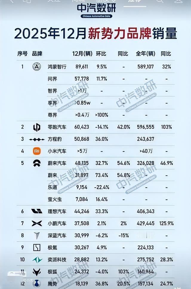 这就是赤裸裸的现实啊，一箱油在哪个国家最贵:​英国：约需800元人民币，日本