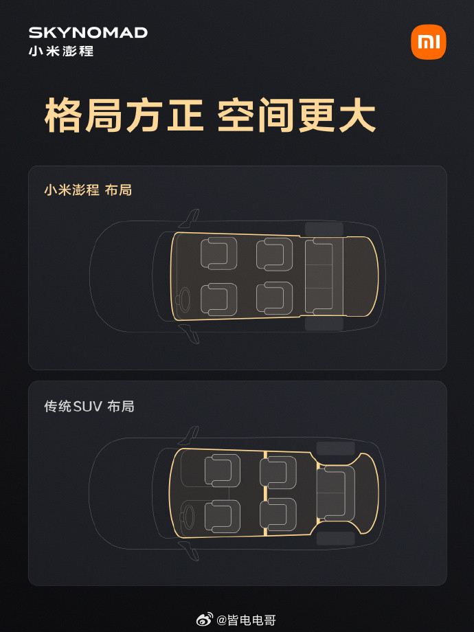 小米澎程发布了和传统SUV的布局对比图，这么大的三排空间代价或许是牺牲了后轮转