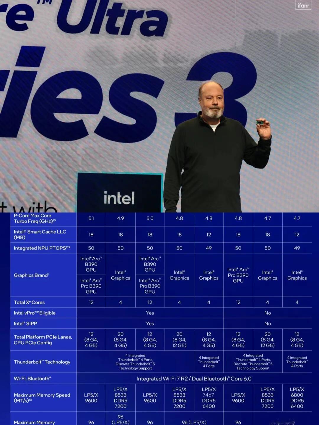 2nm处理器终于来了CES2026英特尔发布会，Panther