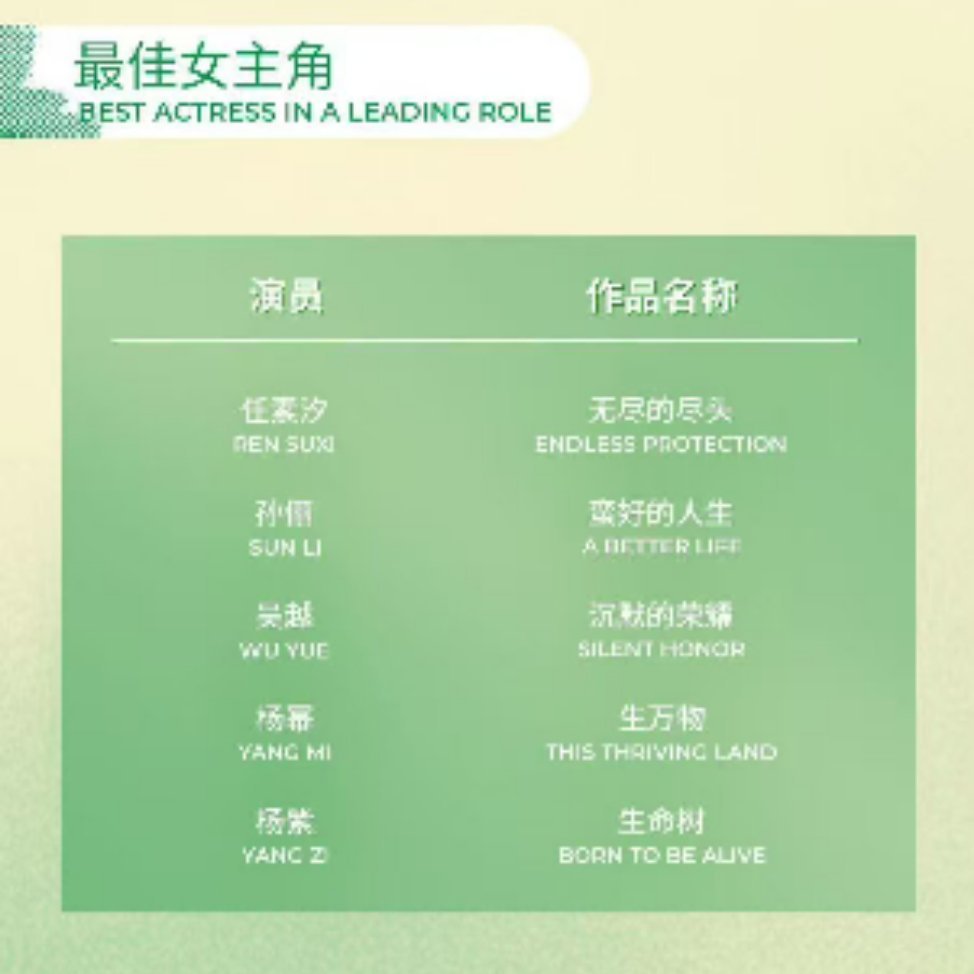 杨幂提名实至名归，情理之中，提生万物就是为了来给奖增加含金量的。杨幂🐮，后续肯
