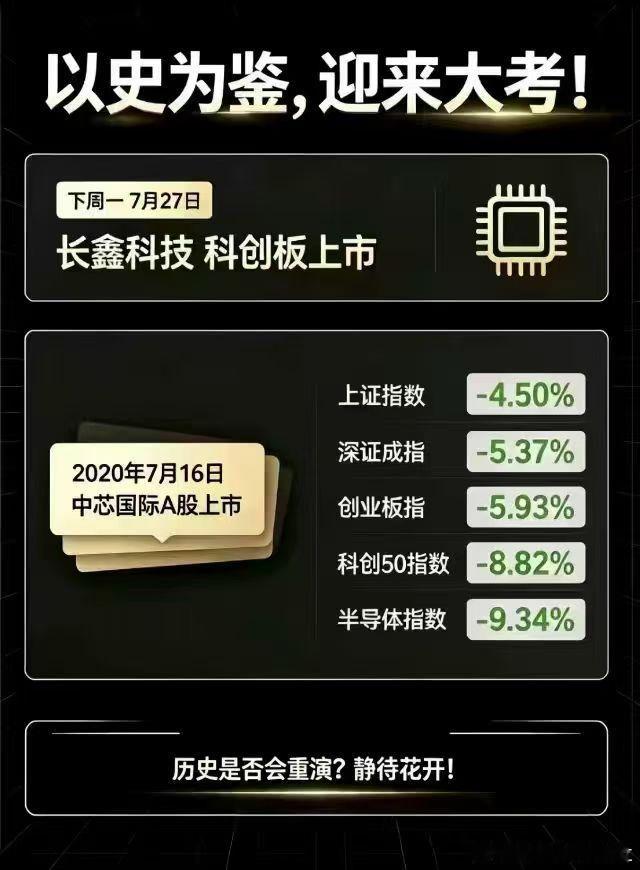 下周一存储巨头长鑫上市，这里谈一下对股市的影响。最近几日科创50出现持续缩量，市