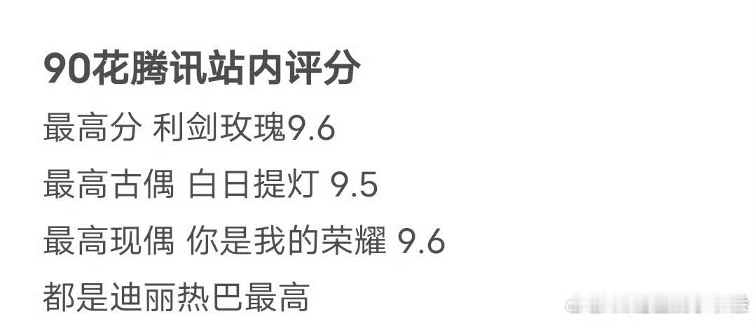 我还是第一见有人吹站内最高评分的，果然只要脸皮厚、只要学会掩耳盗铃什么都可以吹。