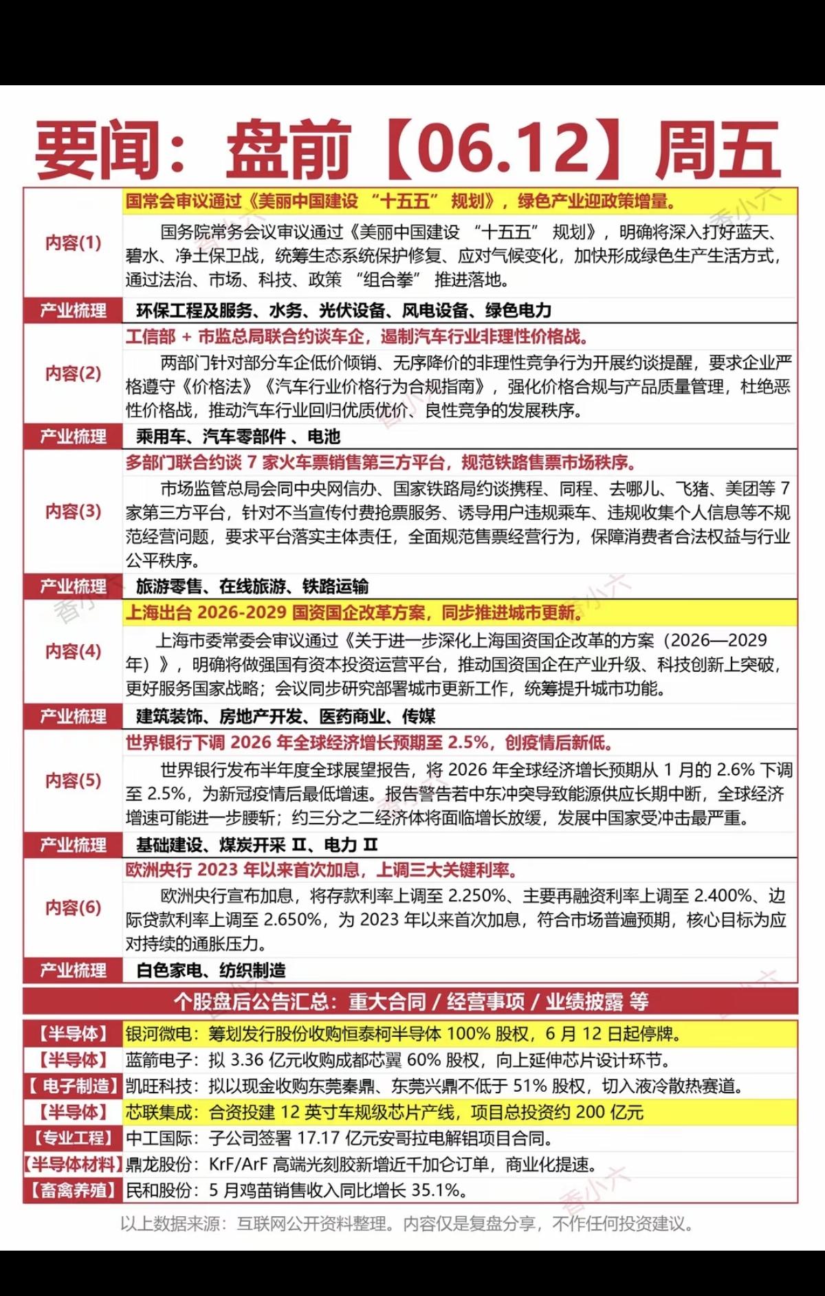6.12周五财经热点+新闻参考！1.十五五美丽中国建设2.汽车零部件