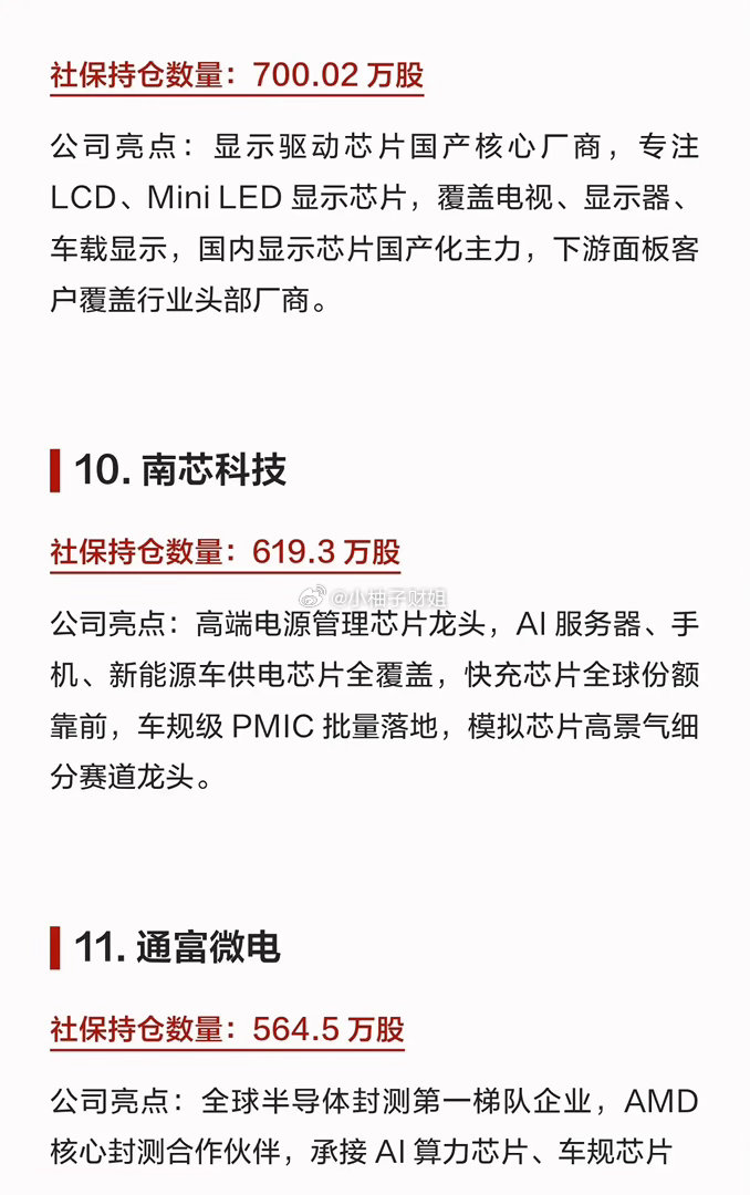 硬核收藏！社保大举布局18家芯片公司，功率、算力、显示细分龙头全覆盖。社保资金作