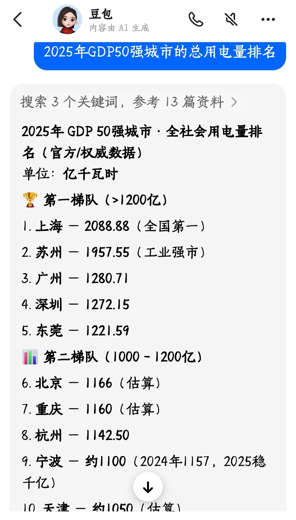 2025年中国全社会用电总量约为10万亿度多一点。用电最多的省份是广东省9500