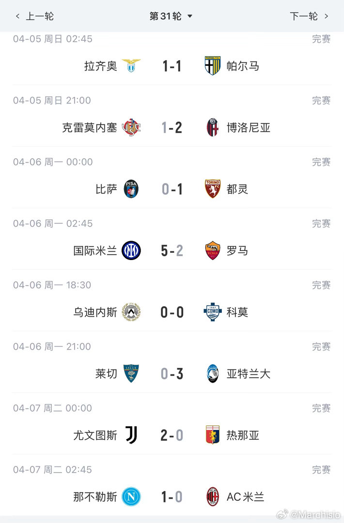 一觉醒来，感叹昨天看完半场就睡觉还是很果断的，下半场你妇也稳住了，现在缩小了和科