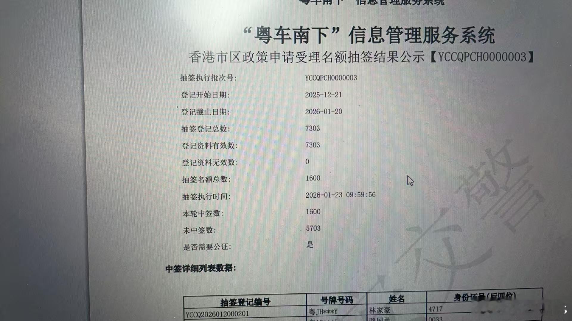 5分之一几率，没有中！我是公司第一个，粤车南下没有中签的！