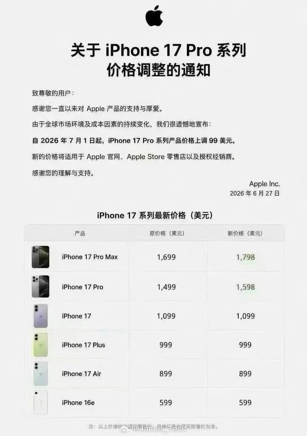 怕iPhone涨价的用户已紧急换新目前确实换手机的时候了经过618，iPhone