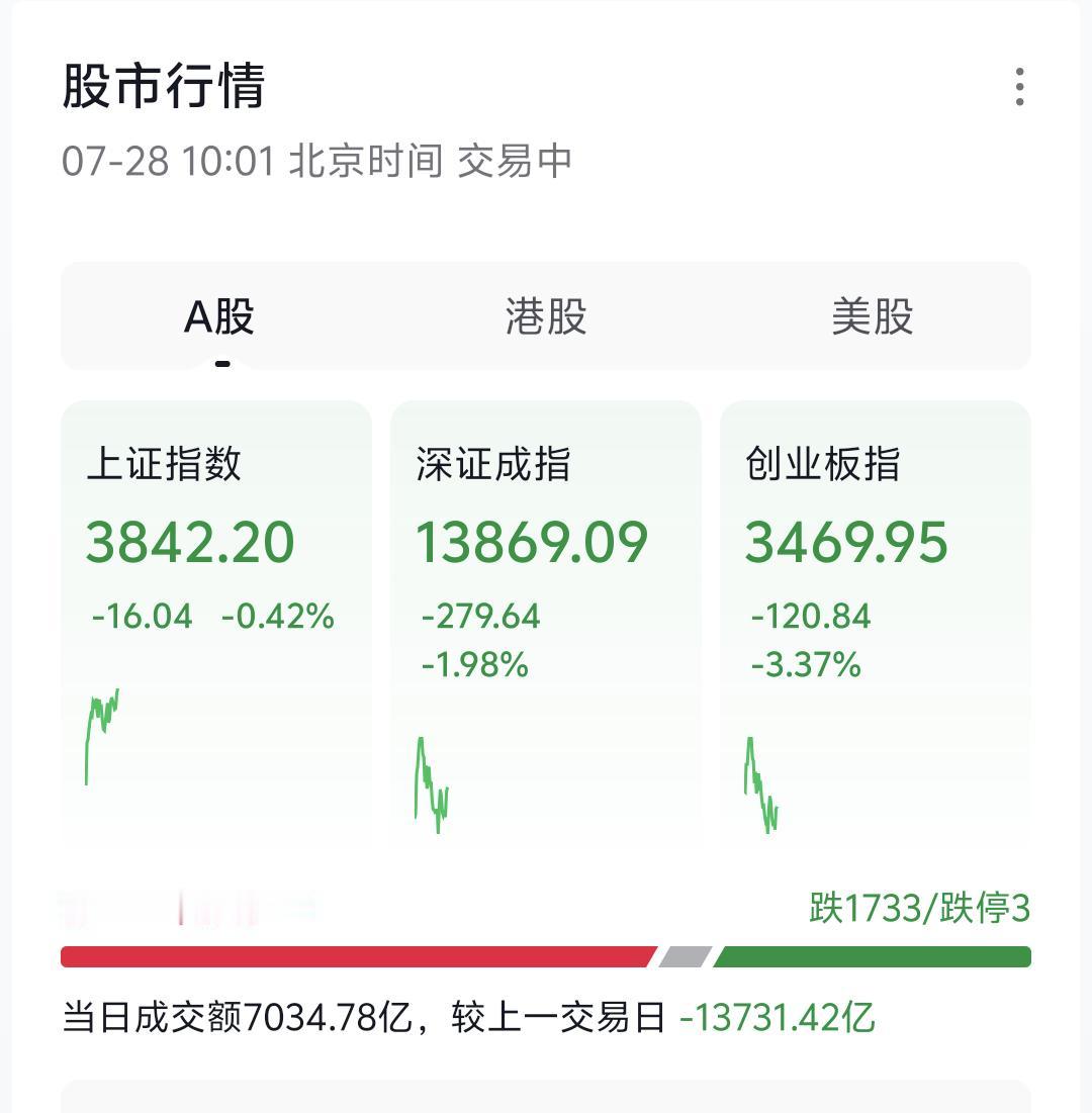 整体来看，今日盘面体感舒适，赚钱效应全面回暖，市场的运行逻辑也十分公允，遵循着“