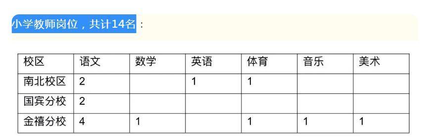 继温江区“两自一包”招教师252人之后，今天，成都金牛区2025-2026学年度