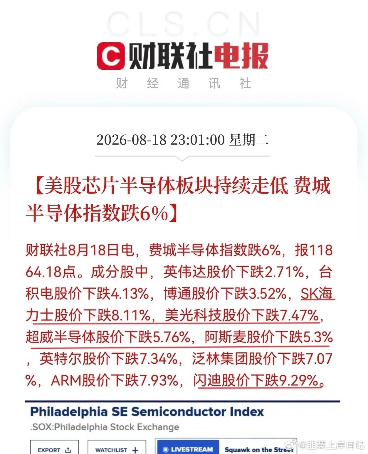 大事！美股半导体大跌6%，A股芯片明天要承压？美股半导体夜里集体崩了！费城半导体指数直接大跌6%。一