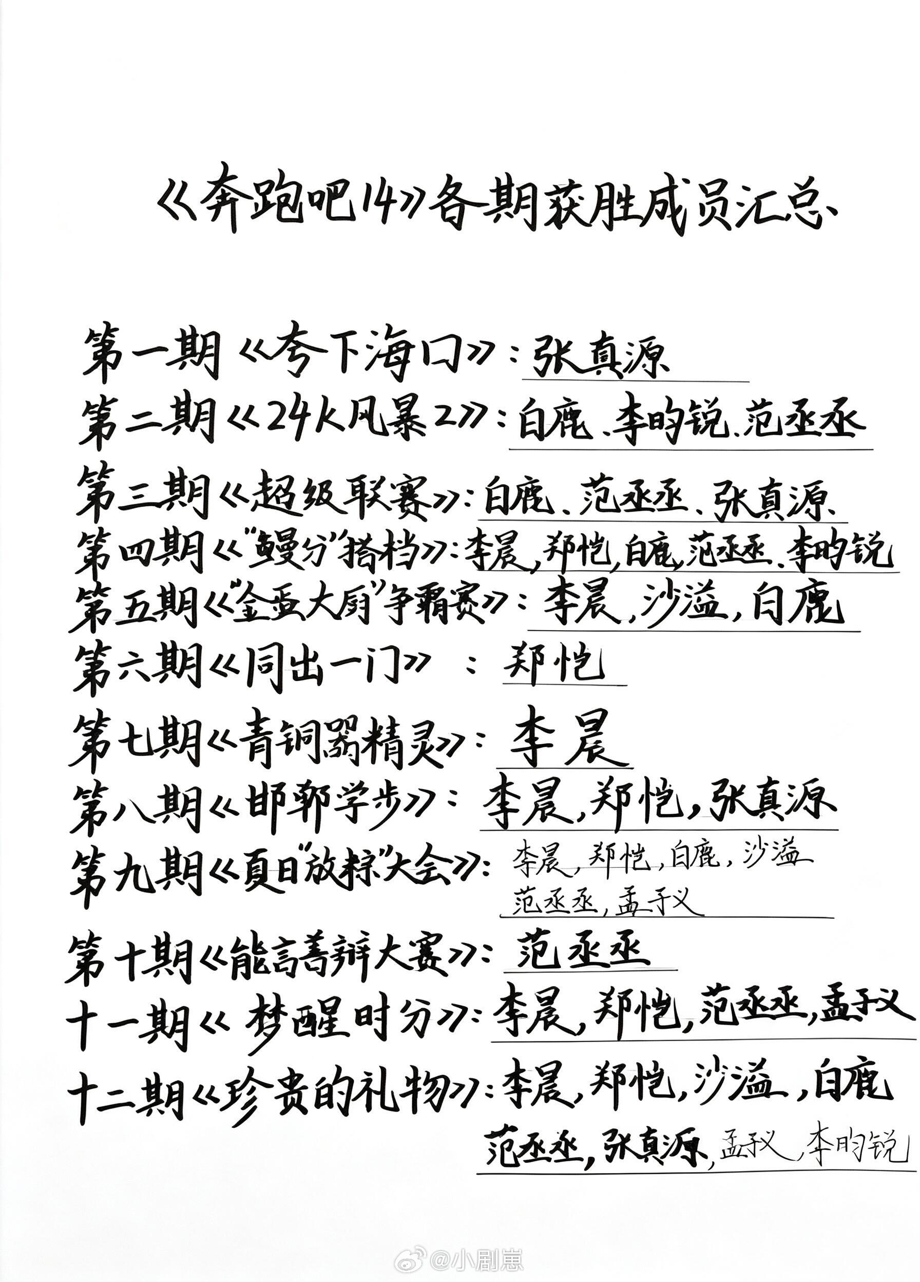 《奔跑吧2026》各期常驻成员获胜情况只统计常驻mc，飞行嘉宾不参与排名，获胜次