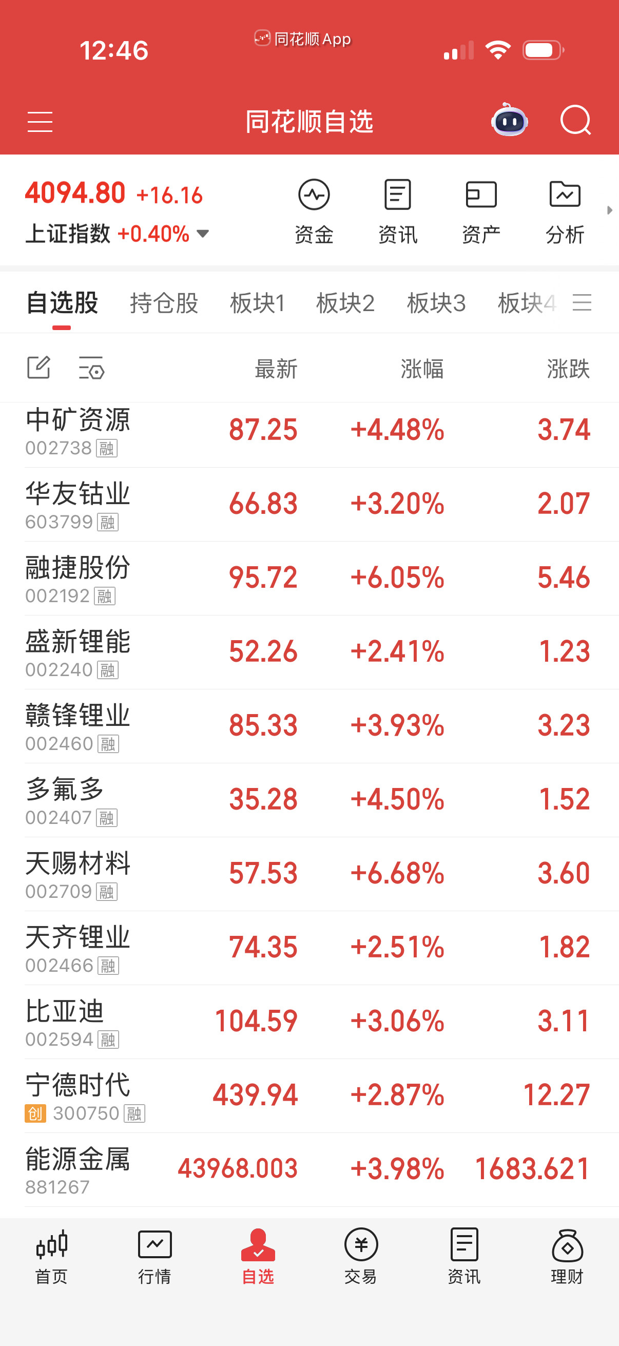 能源金属我继续看好，上次说过几次有机构加持。