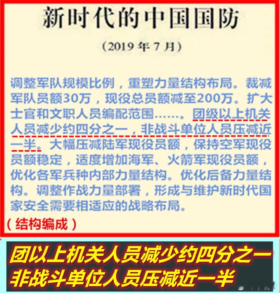 武器装备都是从国产现役主战装备中遴选图1：从2015年东风-26到2025年的东