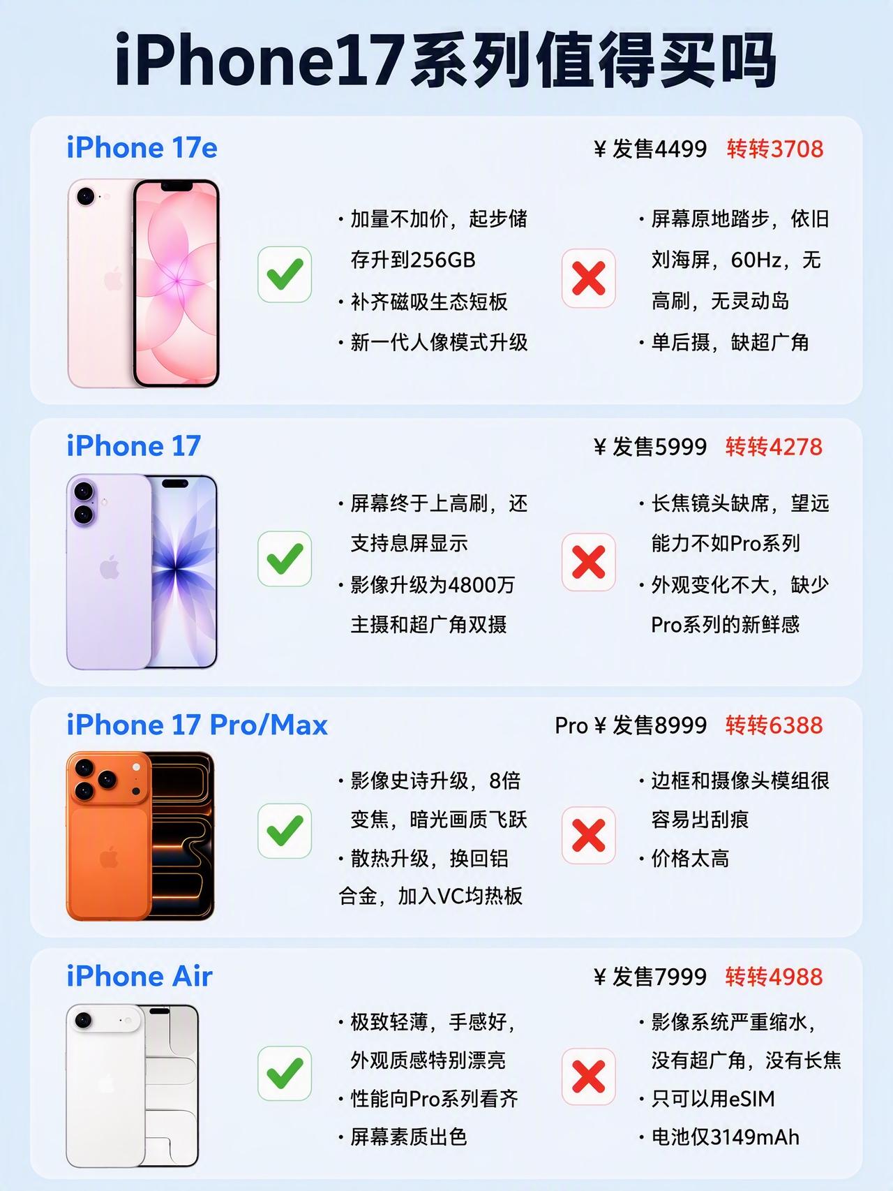 现阶段iPhone17还值得买吗？看完这篇你就知道了iPhone手机推荐手机数