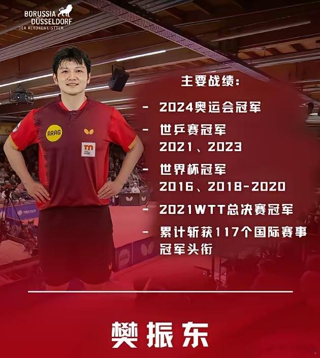 樊振东的荣誉还是太夸张了！俱乐部发布了球员们的荣誉图。其他球员还挺正常的，到了樊