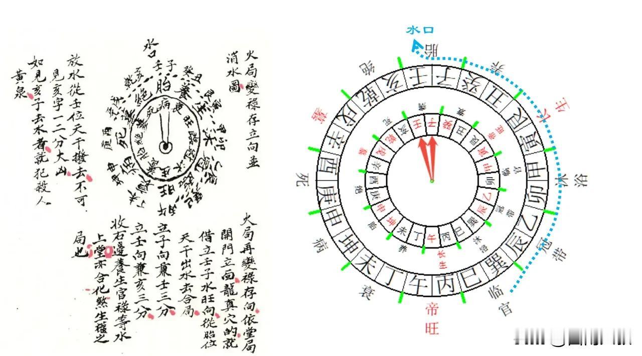 火局变禄存立向并消水详解：如果“龙真穴的”，火局可根据堂局情况再变立禄存向，借