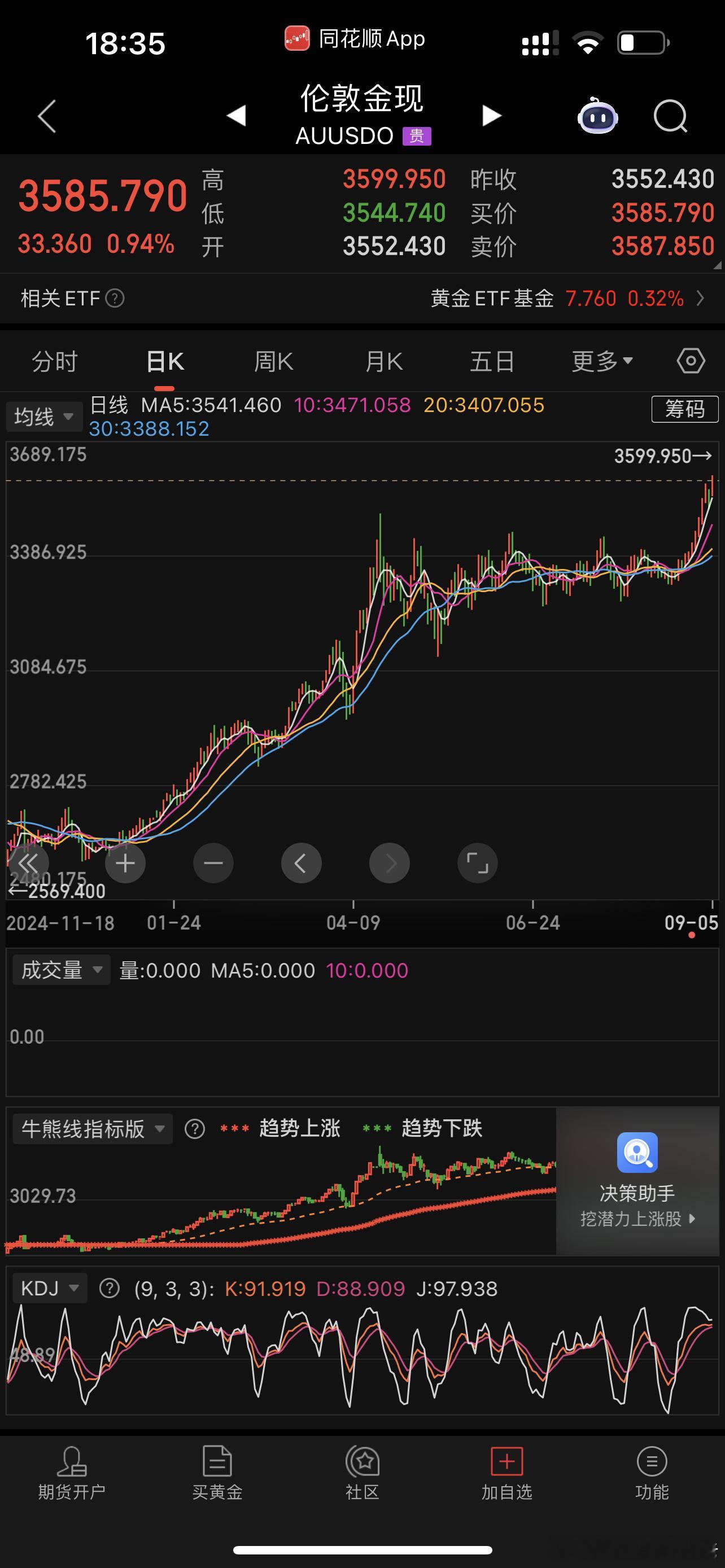 黄金是真梦，现在买还来得急吗[？？？][？？？]​​​
