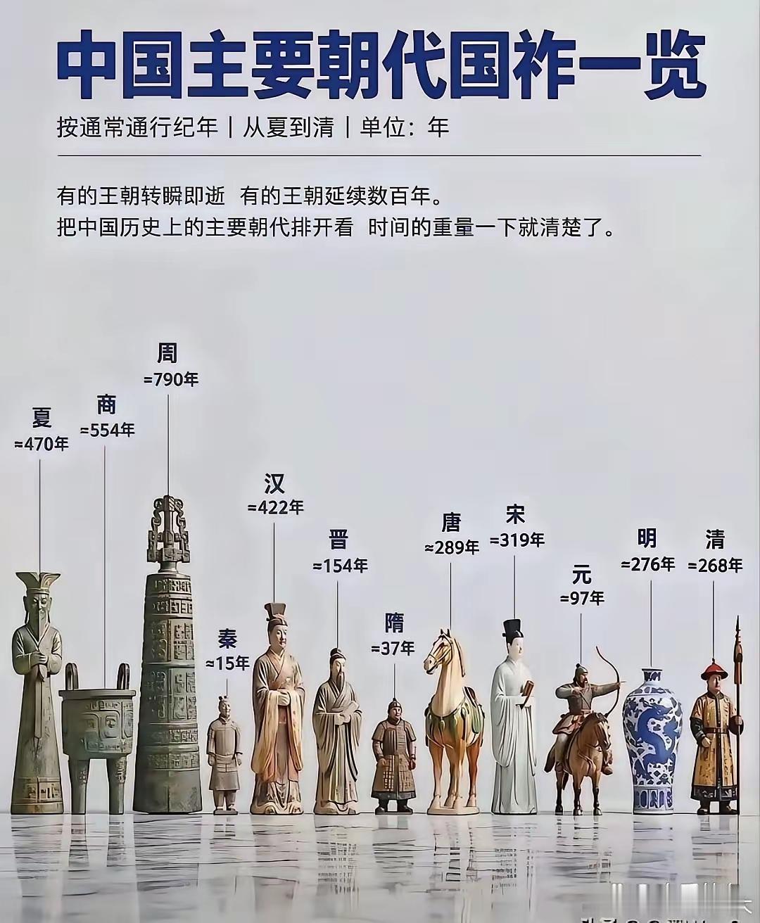 秦十五而亡！唉，太可惜了！