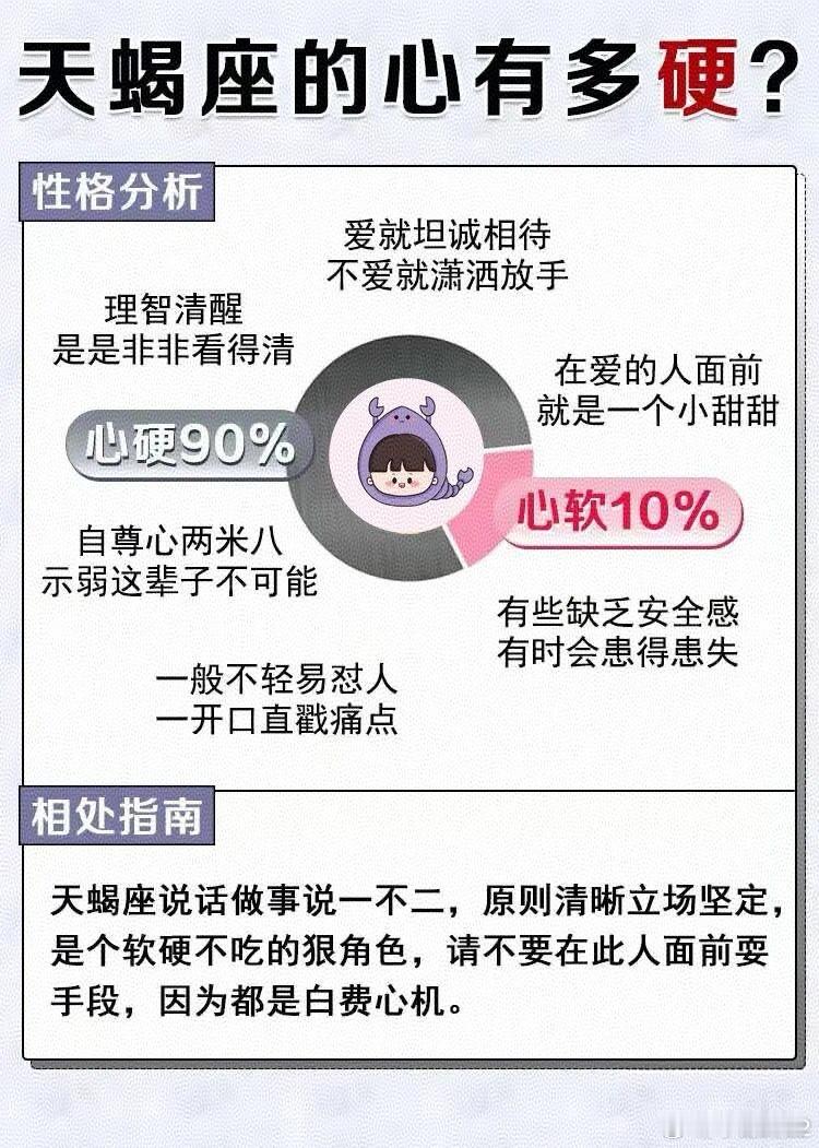 ♏不是这样的吧[捂脸哭]我觉得应该倒过来吧？星座十二星座天蝎座​​​