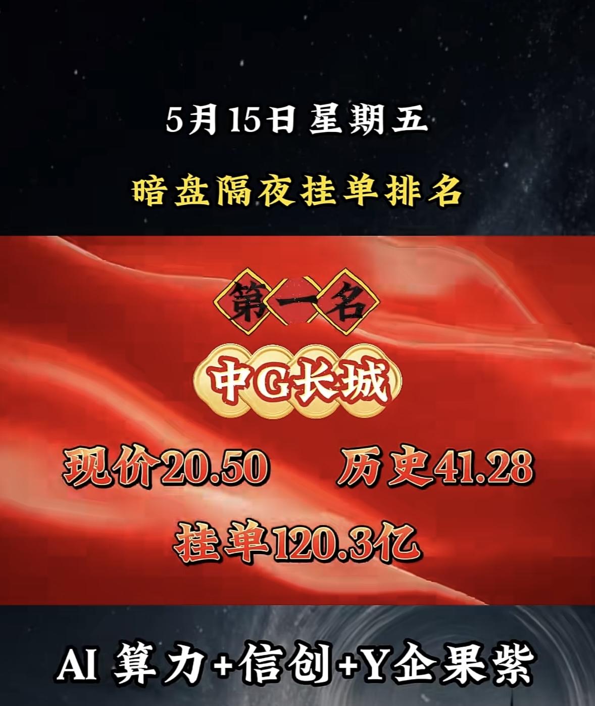 5月18日周一暗盘隔夜挂单排行榜揭晓暗盘隔夜挂单中天科技，目前股价40.99