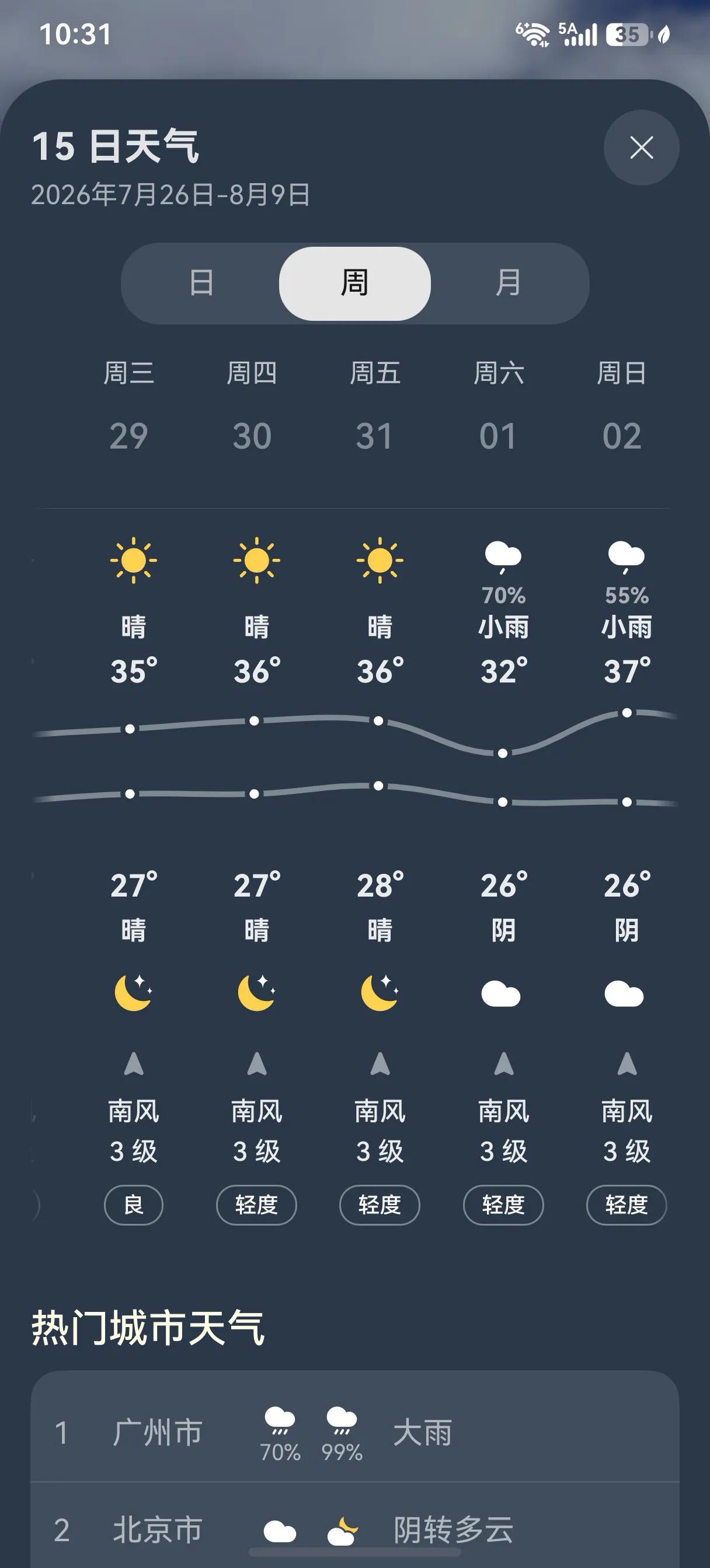 我第1次希望天气预报是不准的，辽宁锦州从我有记忆开始，达到37度的是第2次了。第