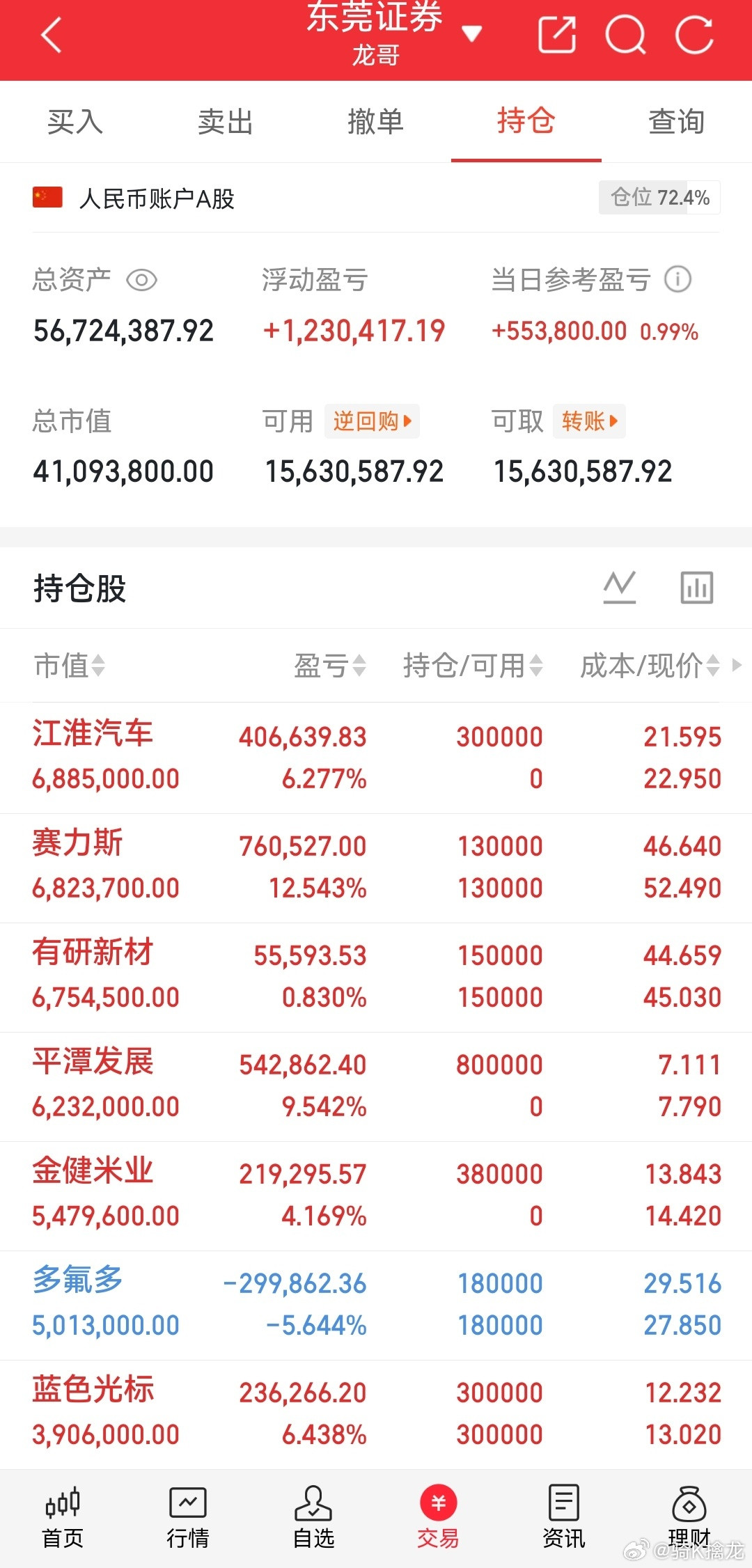 龙哥我的实盘记录来了！今日持仓金健米业上机江淮汽车上机平谭发展上机赛力斯
