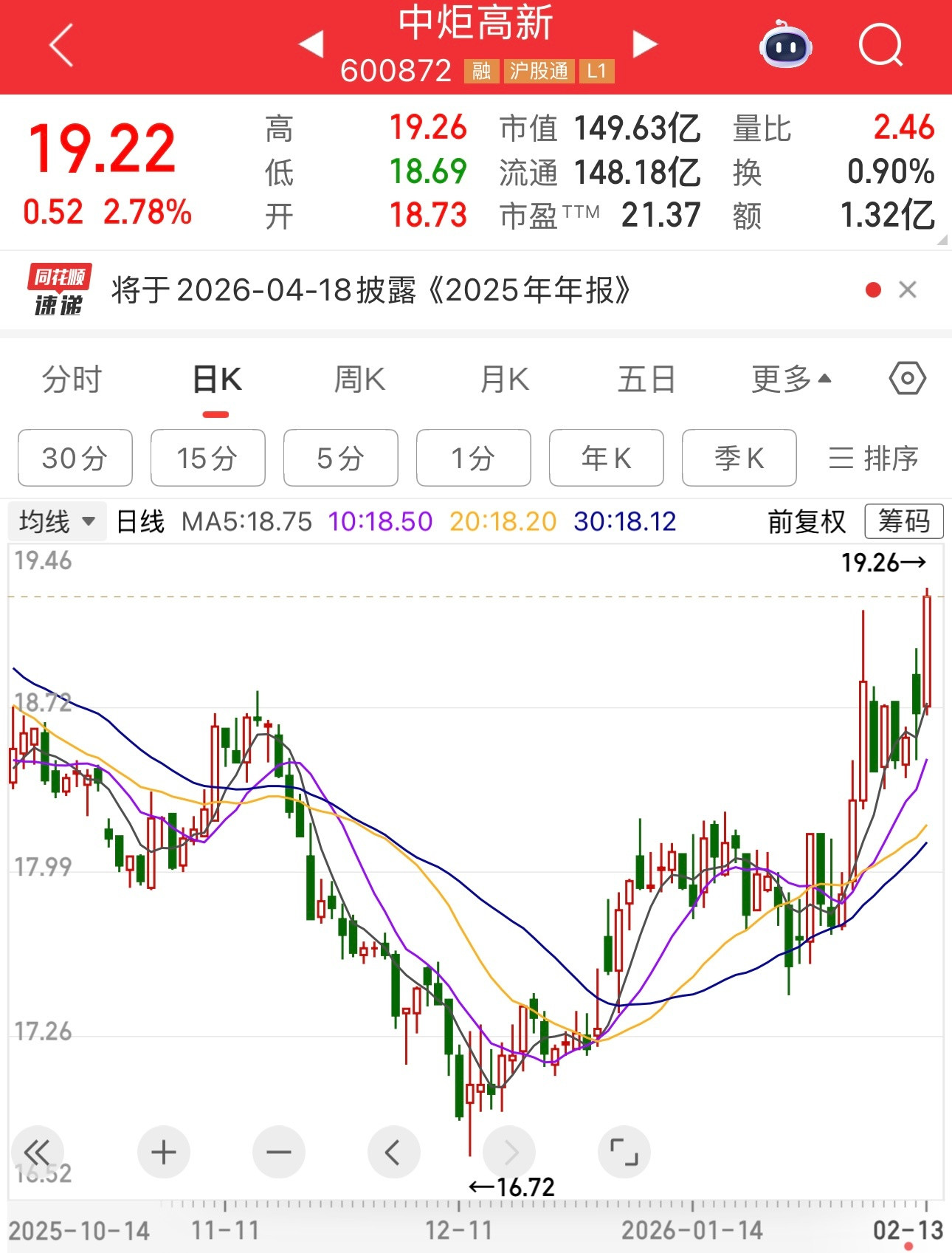 厨邦酱油中炬高新这是走出来了。