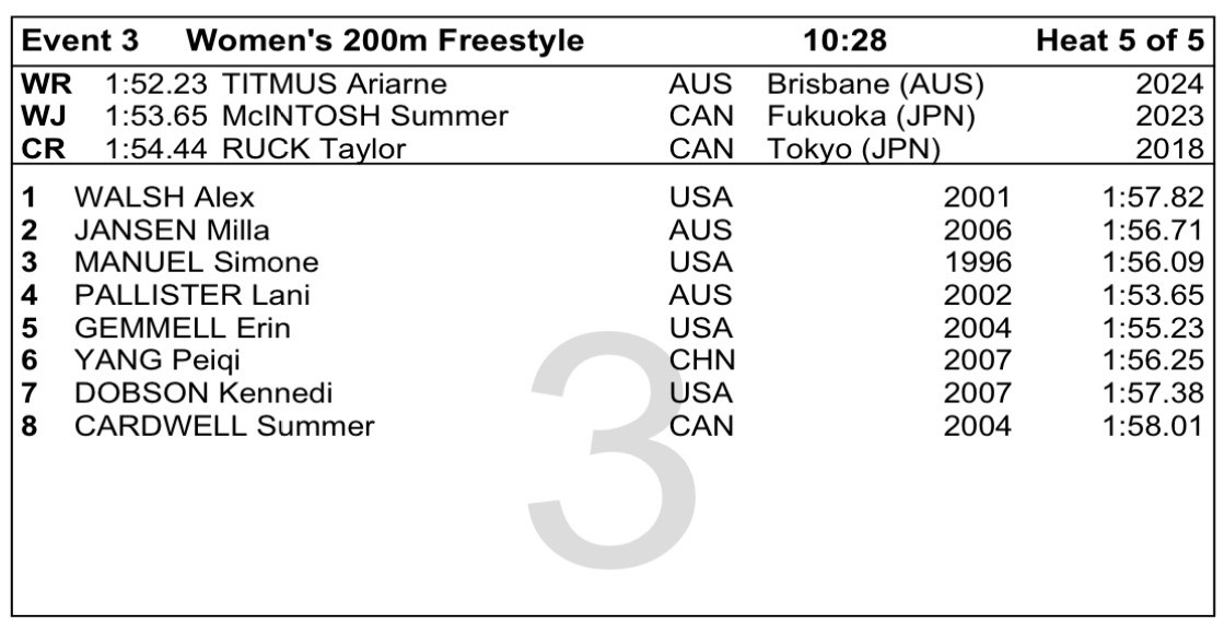 杨佩琪泛太平洋游泳锦标赛女子200自5组6道预计比赛时间13日1:28（北