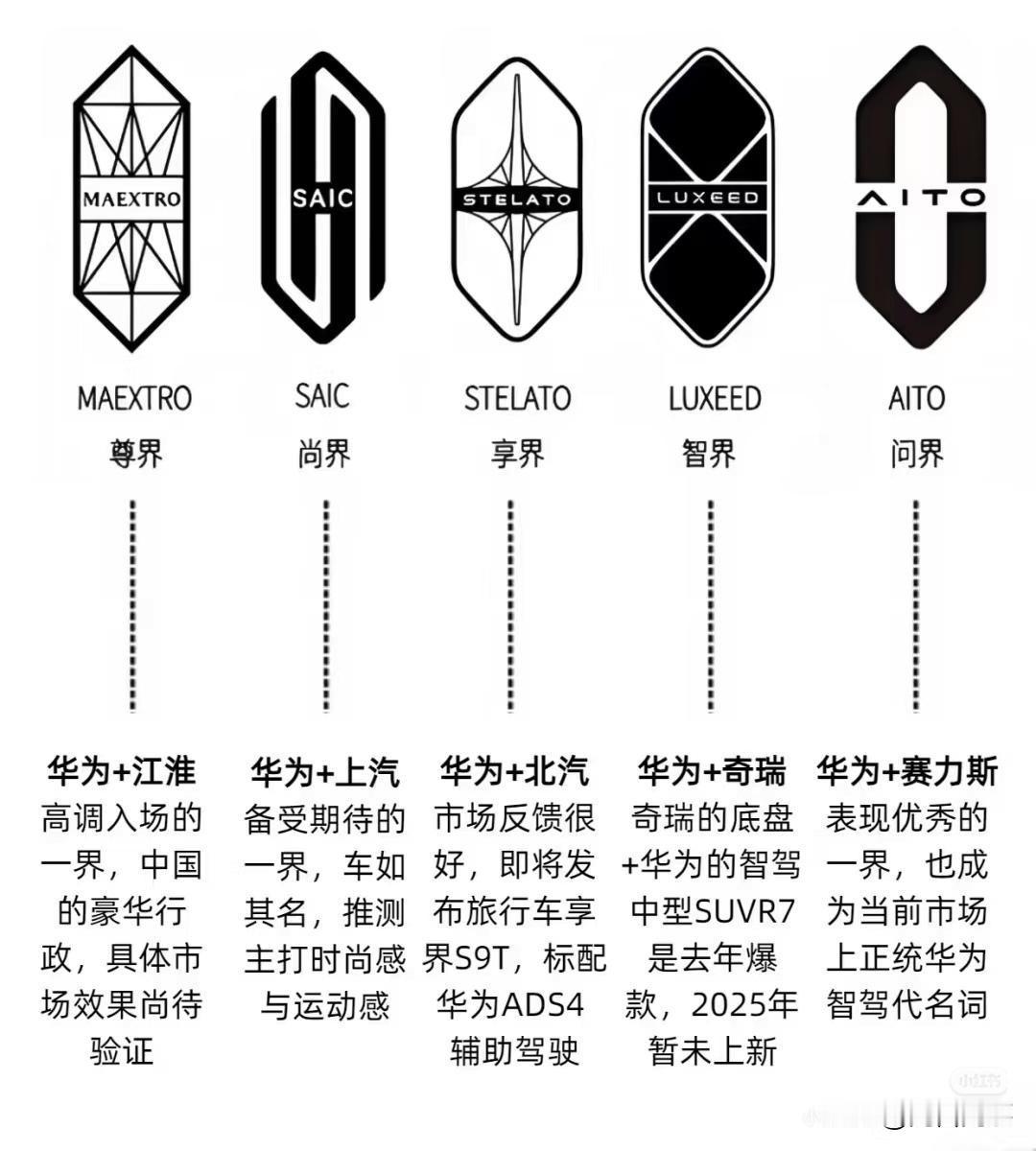一张图看懂华为“五界”