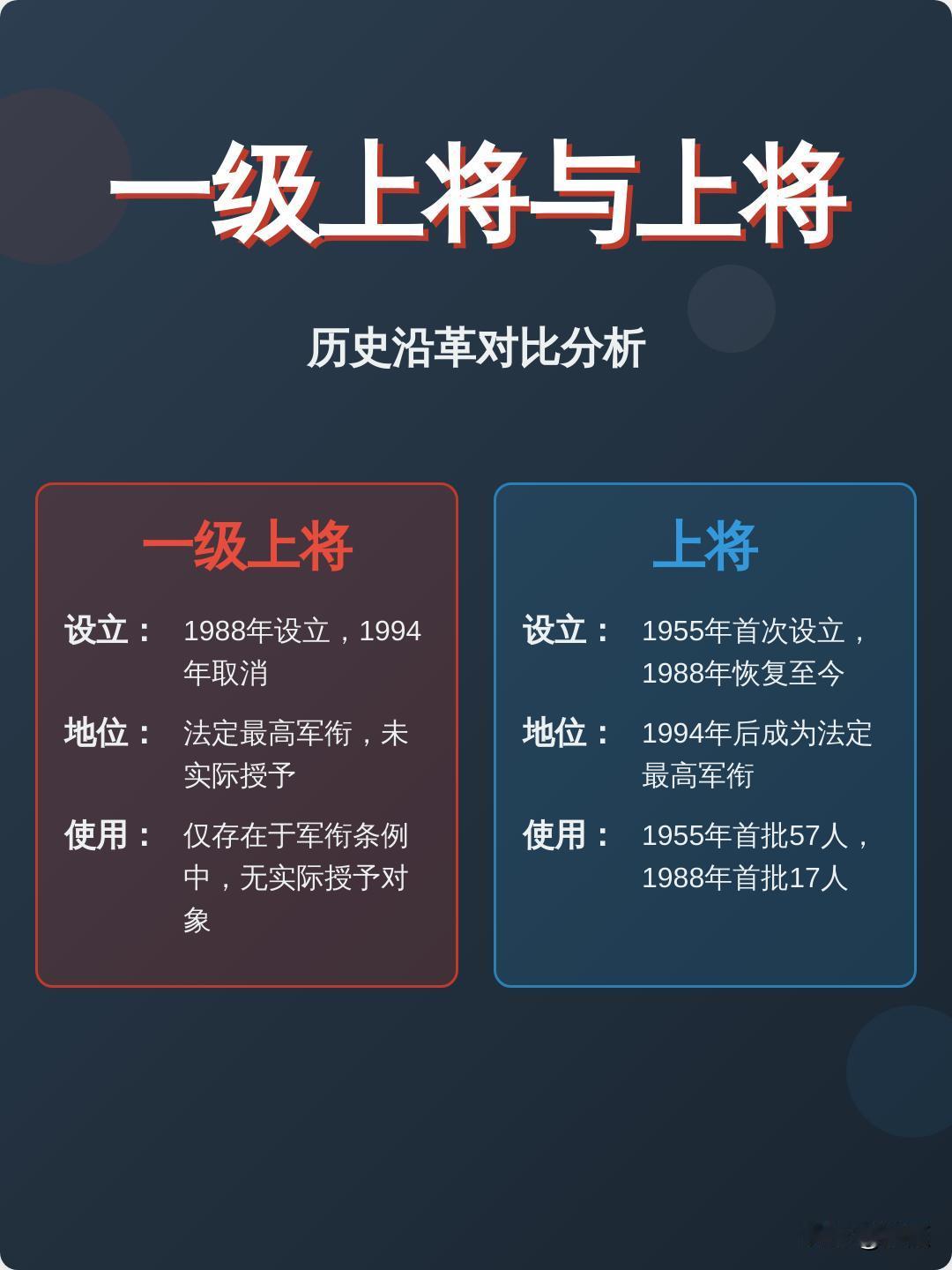 一级上将与上将的历史沿革对比