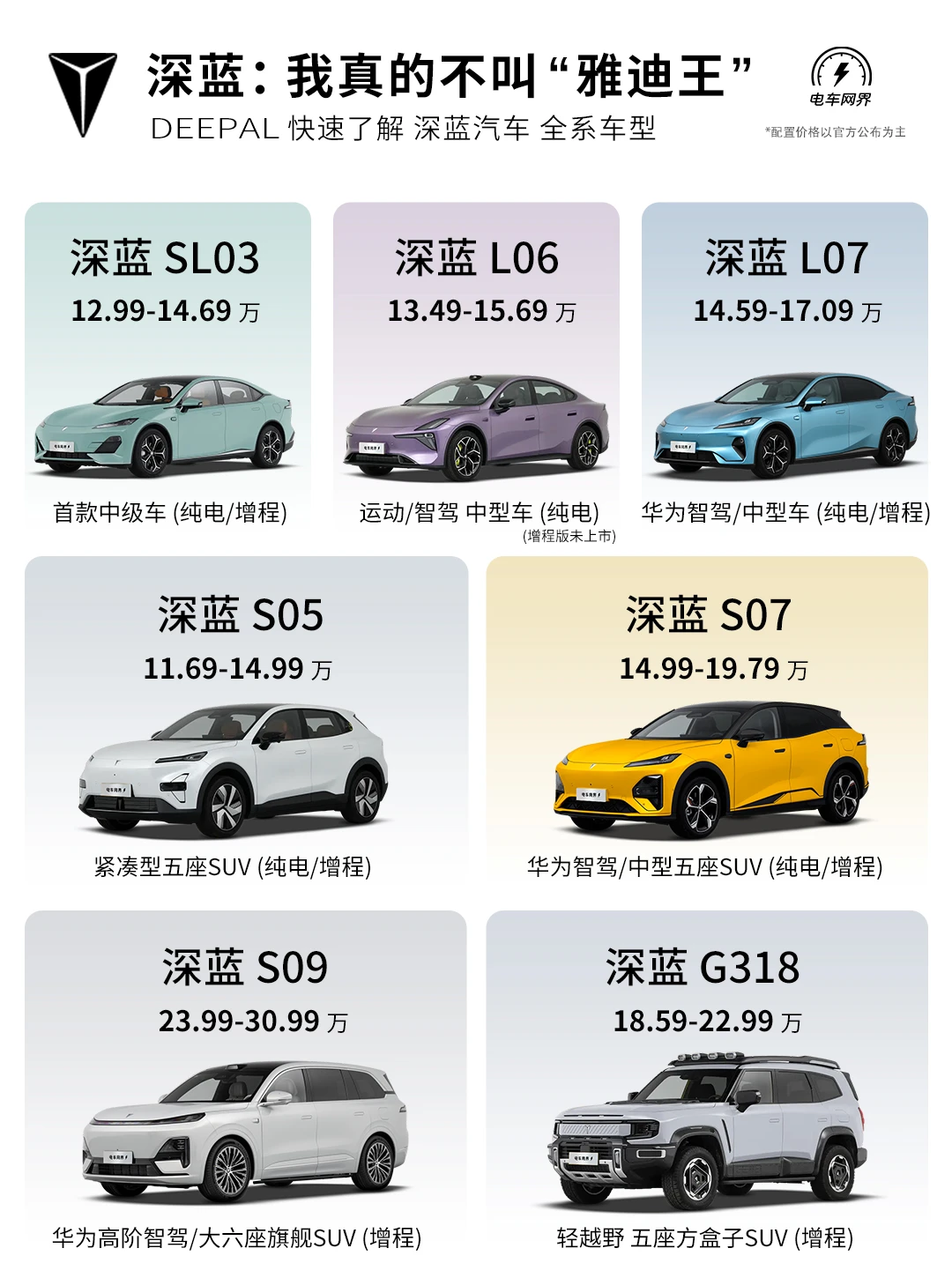 深蓝：我真的不叫“雅迪王”！