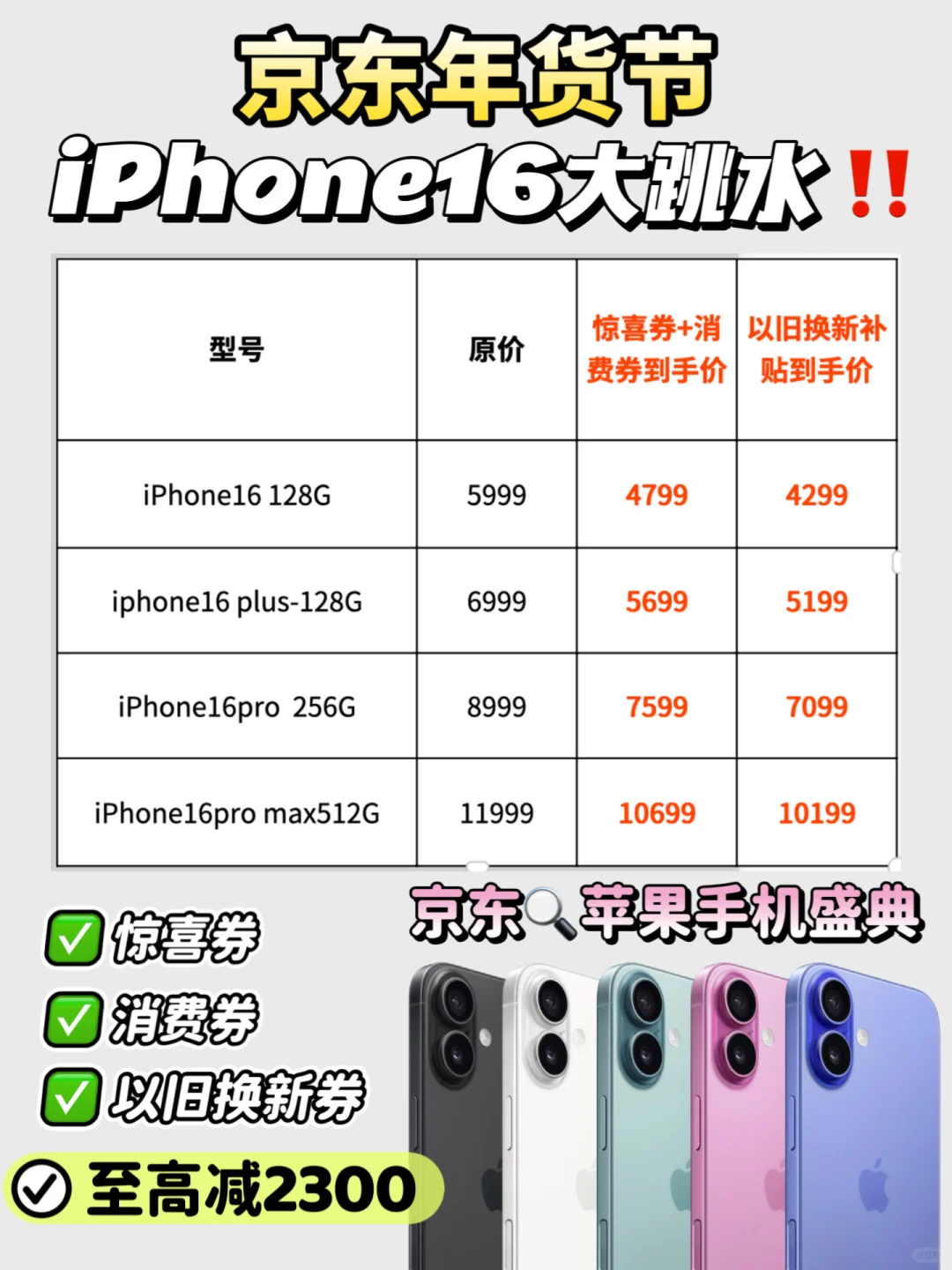 京东又来搞事了㊙iPhone16补贴拉满‼