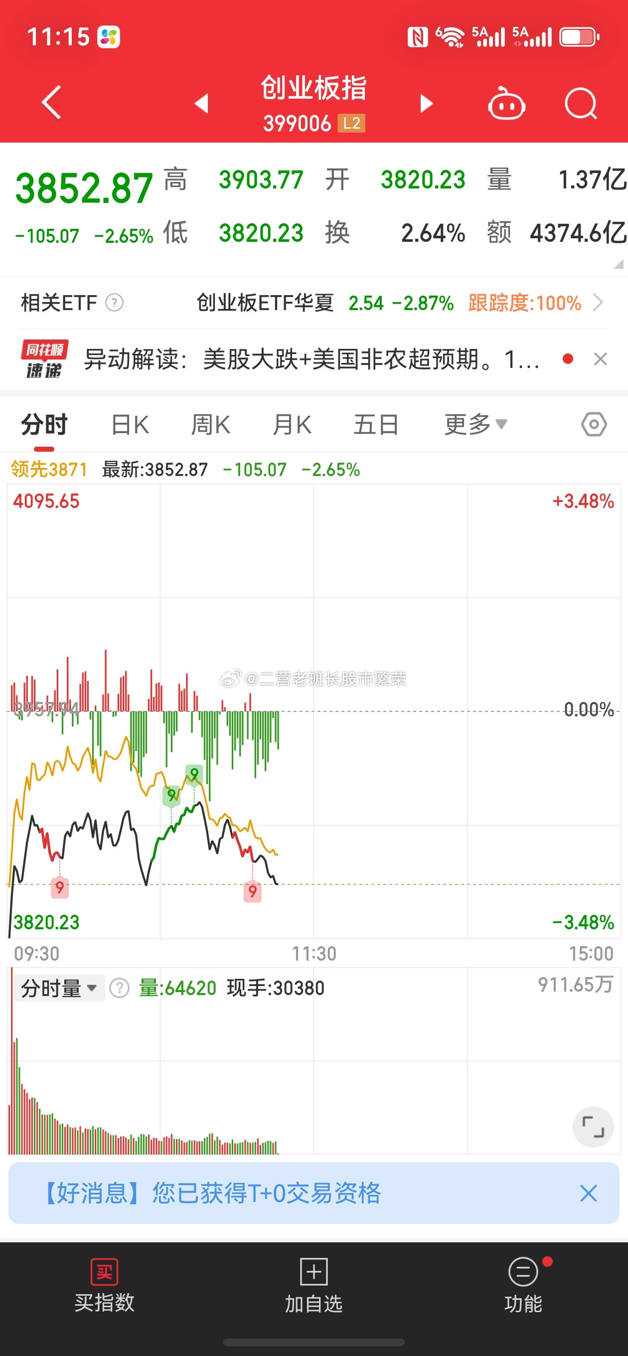 股票这盘面看困了啥玩意啊国家发展改革委固定资产投资司负责人在国务院政策例行