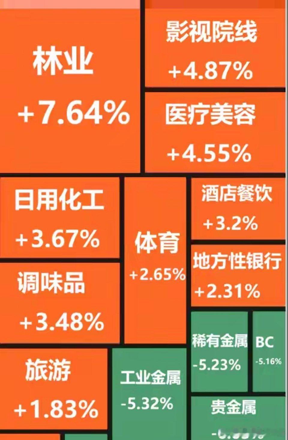 截至午间收盘，沪指下跌1.03%，报4059.91点；深成指下跌1.81%，报1