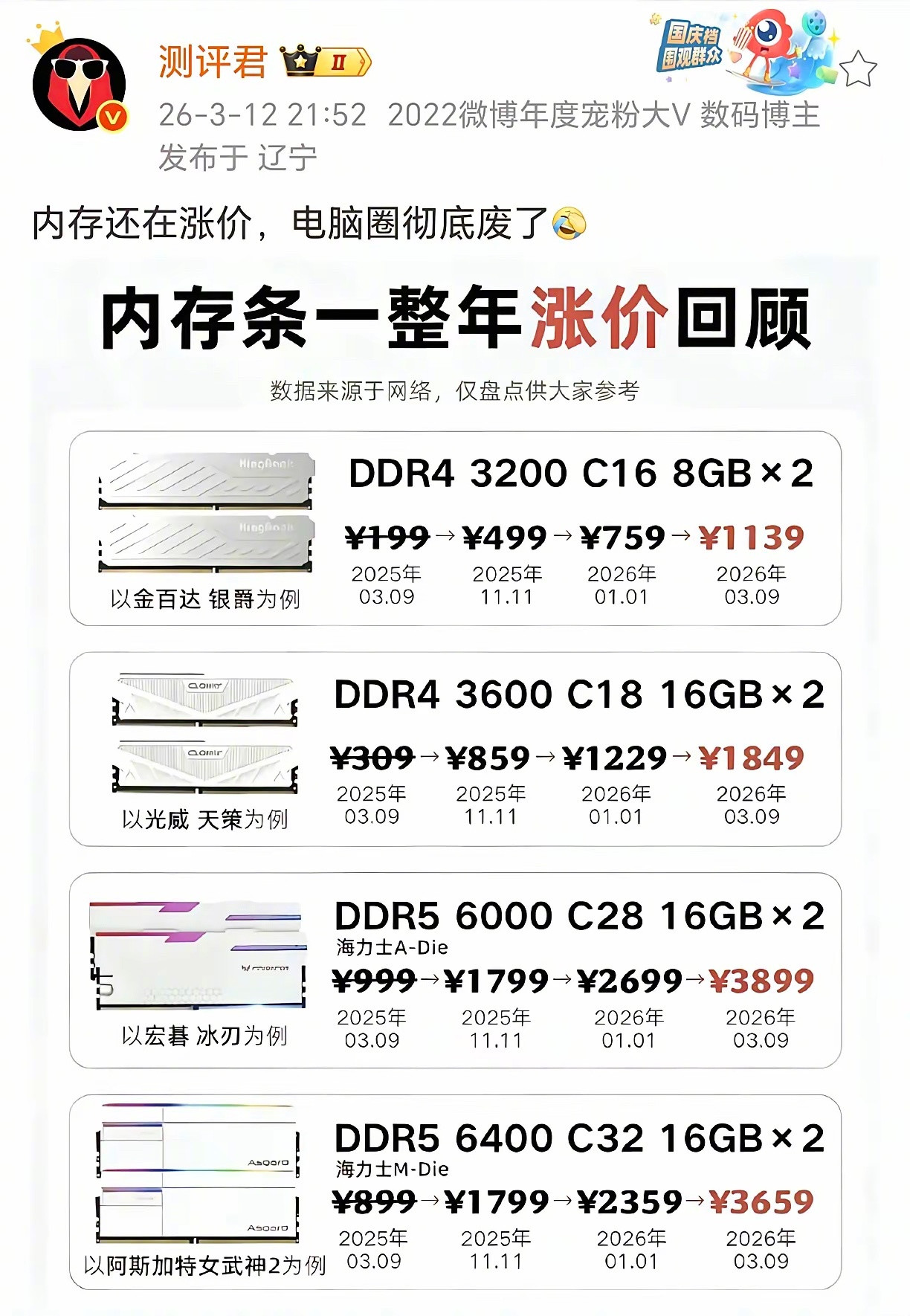 内存条都涨价这么猛吗？