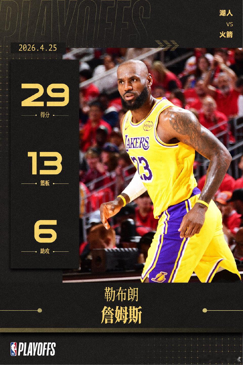 湖人客场通过加时112-108险胜火箭！系列赛3-0拿到赛点，残阵紫金军团太顽强