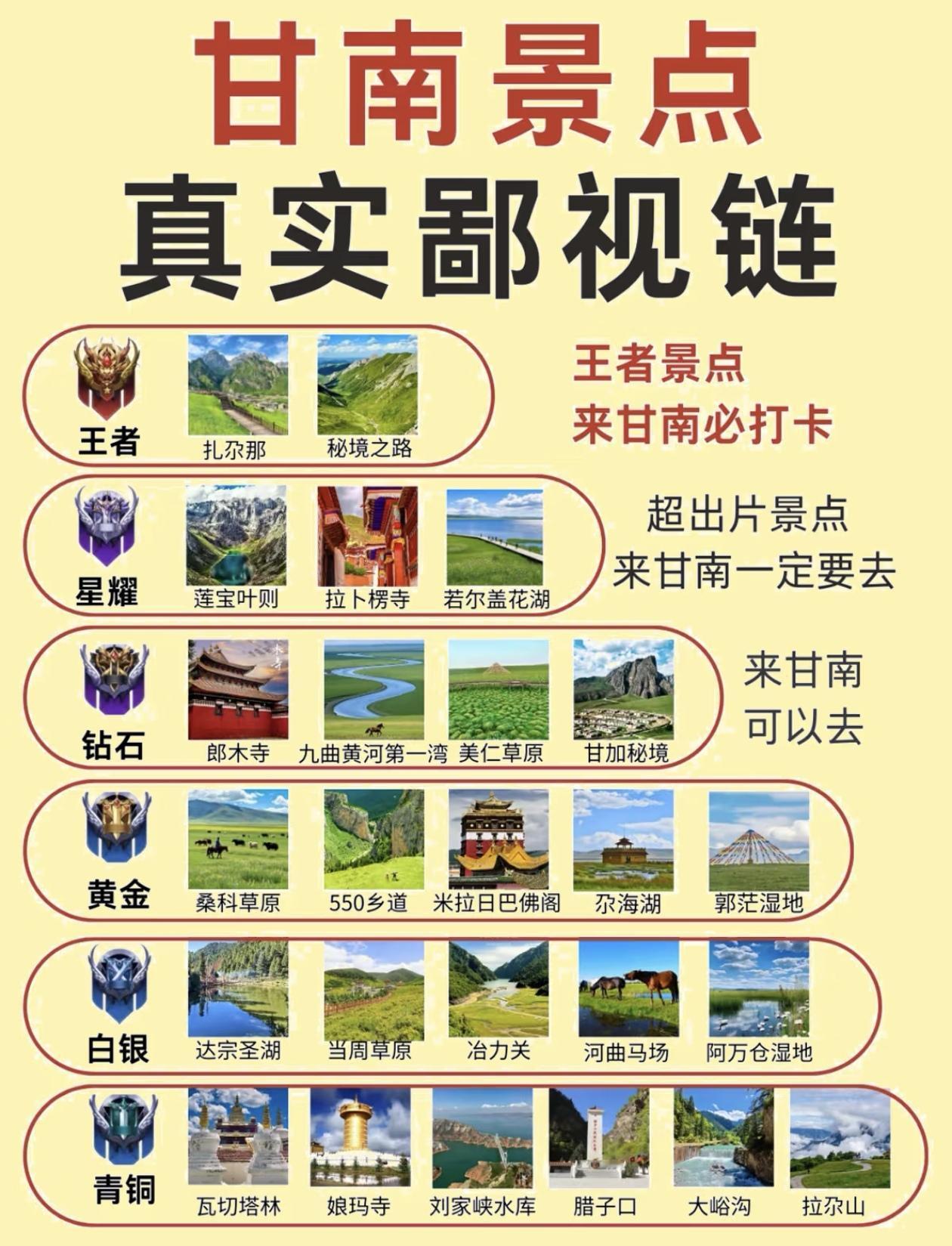 甘南景点段位排行榜出炉，附旅游攻略！