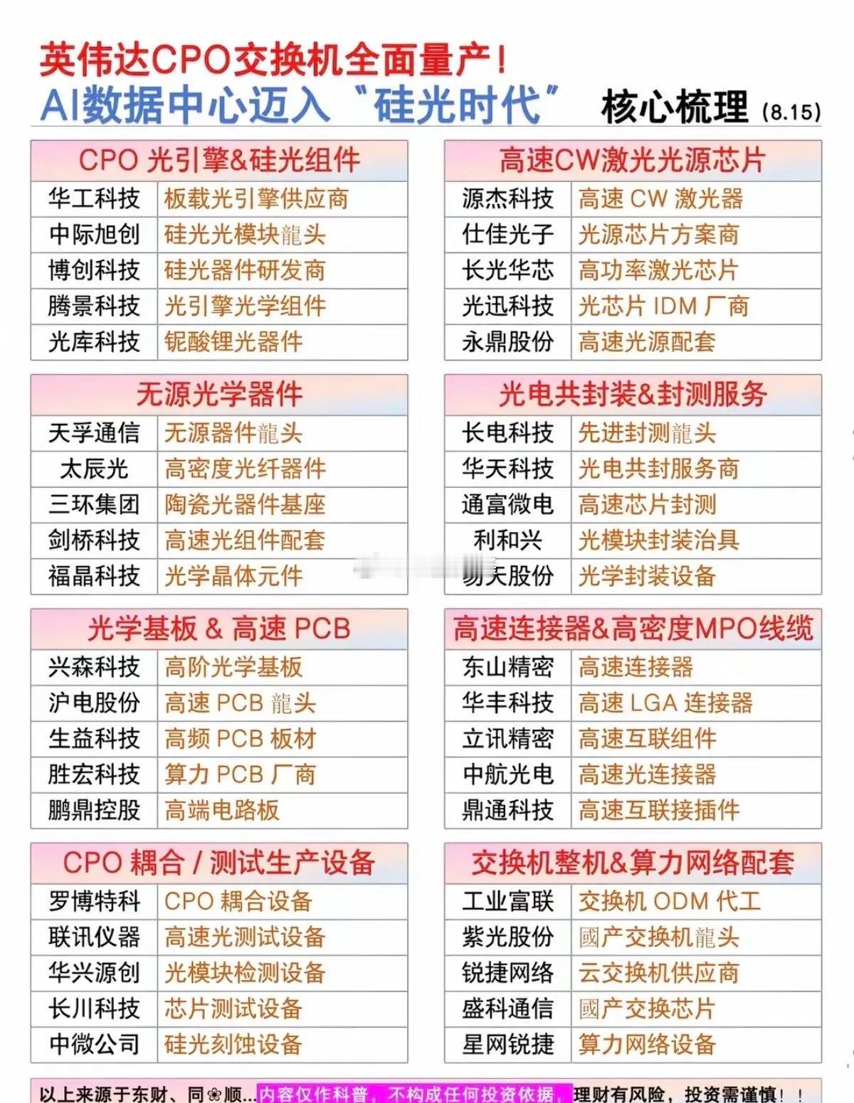 算力互联革新｜英伟达CPO交换机量产，拆解6大核心细分方向​​​