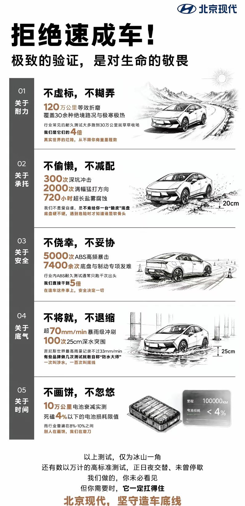 合资发起反攻了？北京现代开始diss国产车了拒绝速成车！