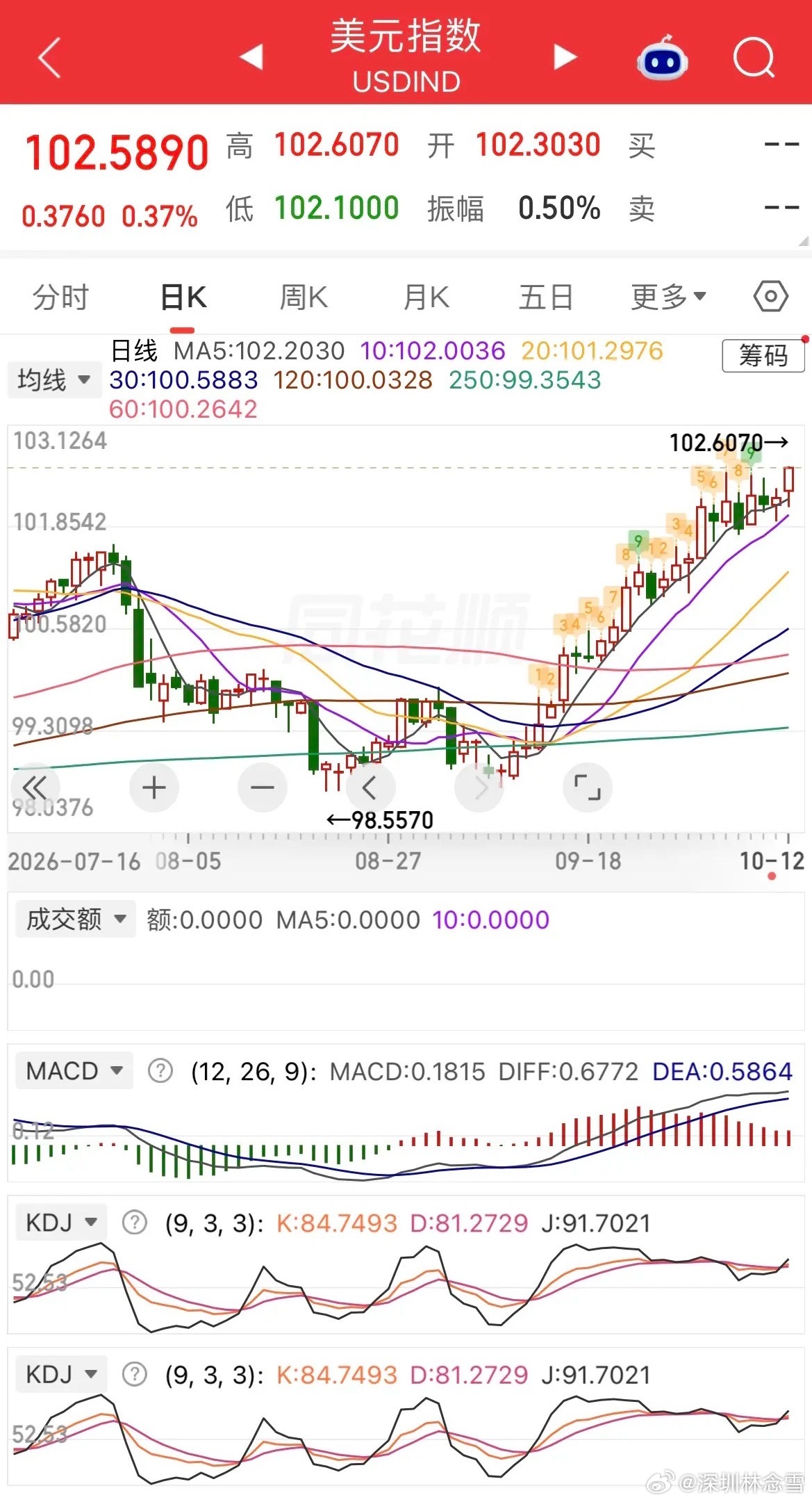 美元走强，隔夜存储、通信相关美股集体走弱，费城半导体指数大跌超2.6%，英伟达、