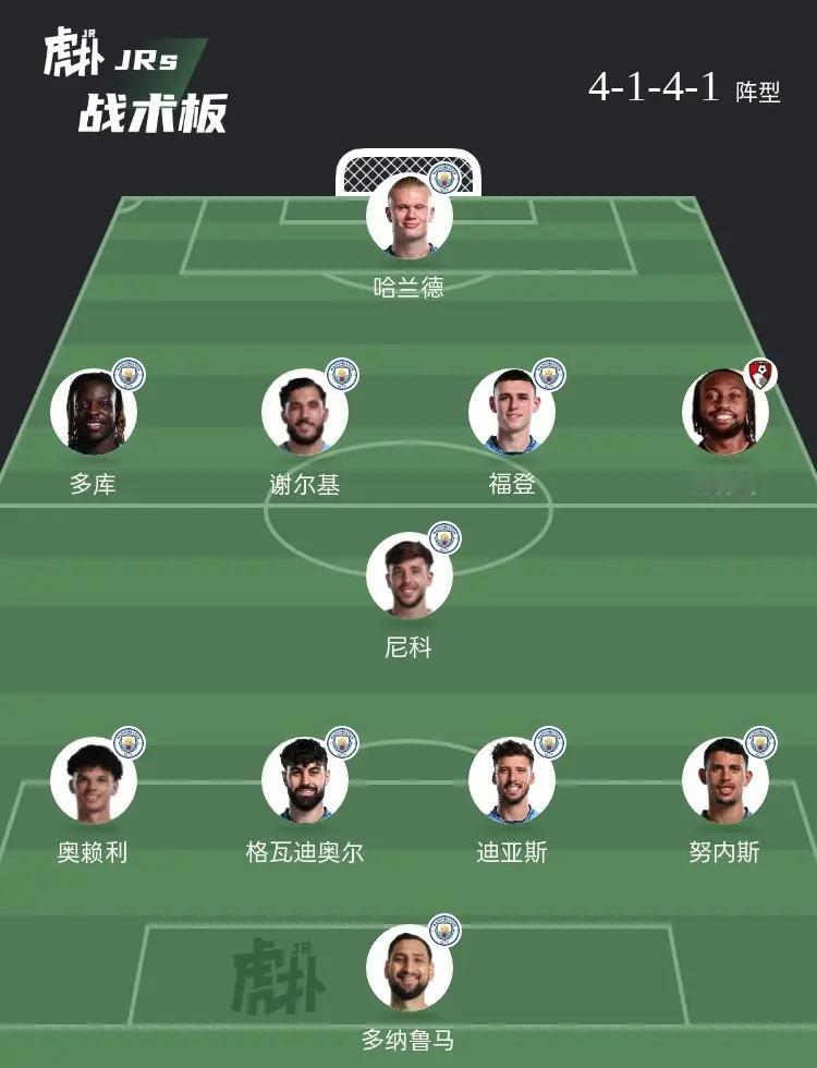 如何评价曼城的这套阵容？