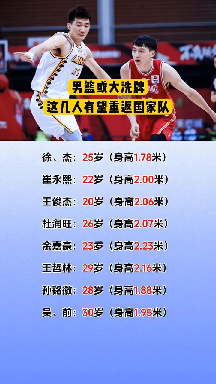 男篮或大洗牌，这几人有望重返国家队。·徐、杰：25岁(身高1.78米)。·崔