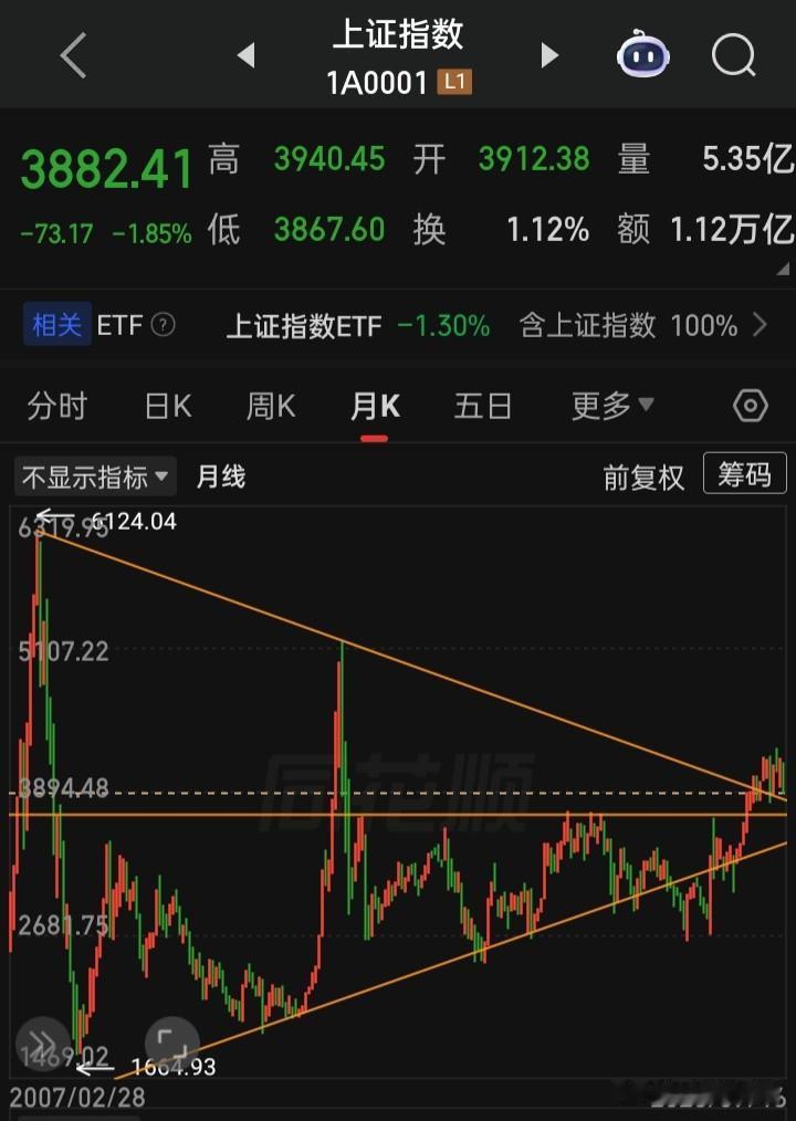a指始终走不出牛市大牛市，谁来背锅？这个目前谁也说不准说不清在，但是不妨可以用