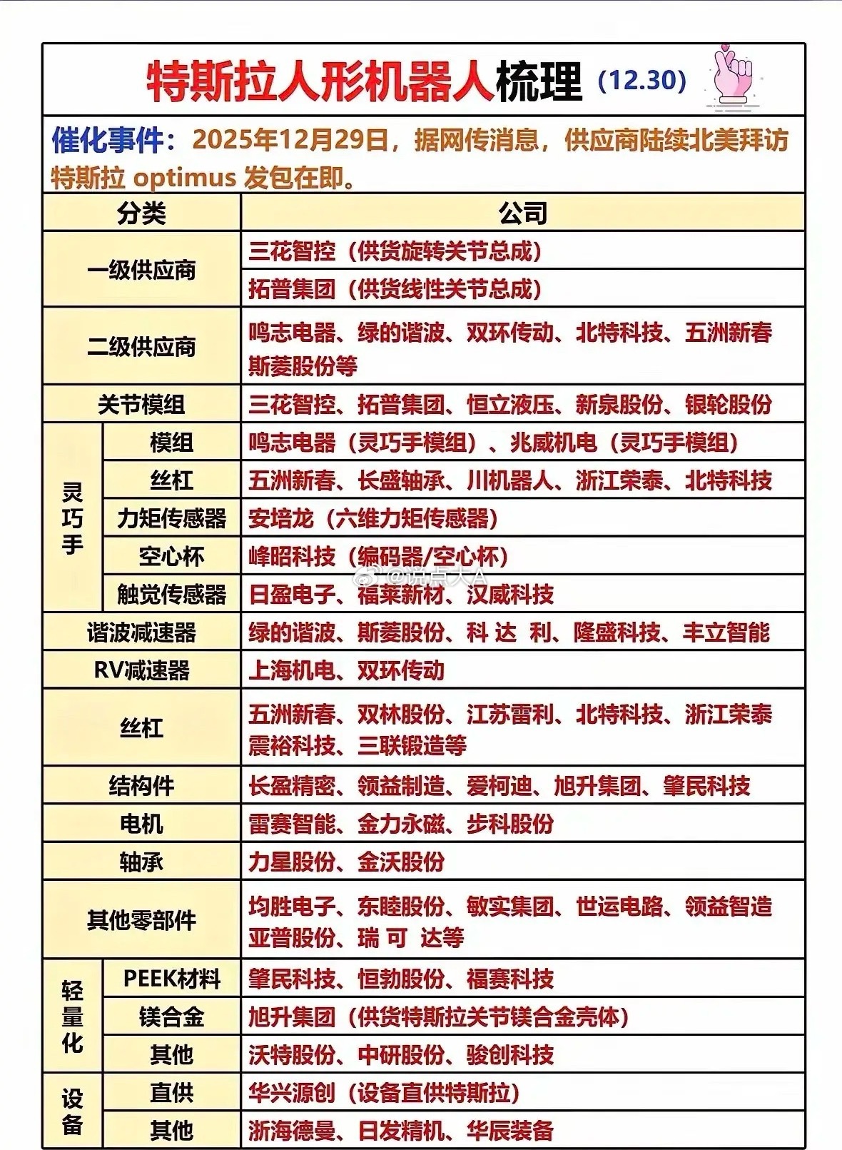 2026年主线：关注特斯拉机器人产业链！2025年人形机器人走了