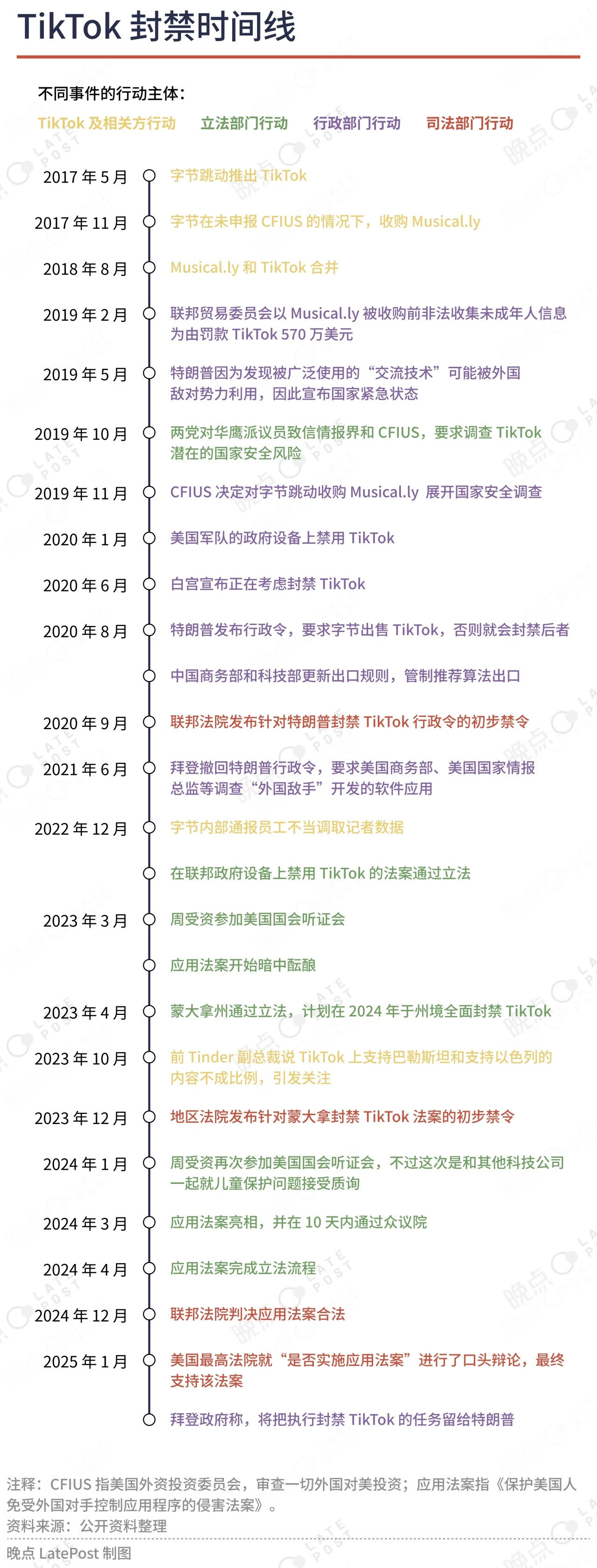 周受资代表TikTok感谢美国用户今天是TikTok禁令的最后期限，虽然两